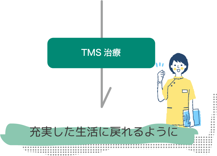 TMS治療/充実した生活に戻れるように
