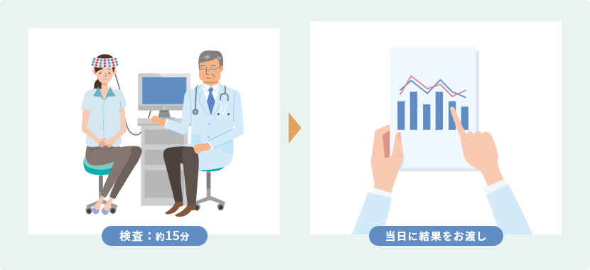 検査：約15分 当日に結果をお渡し