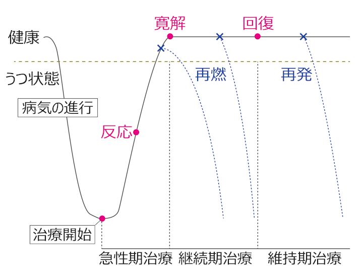 直立動態と心身症状 人の立つしくみに内在する病因の発見と臨床応用　　構造医学 図説 直立動態と心身症状 人の立つしくみに内在する病因の発見と
