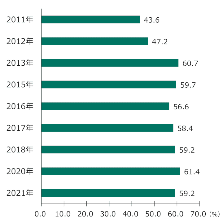 企業向けメンタルヘルス対策｜心療内科・精神科｜うつ病治療の品川