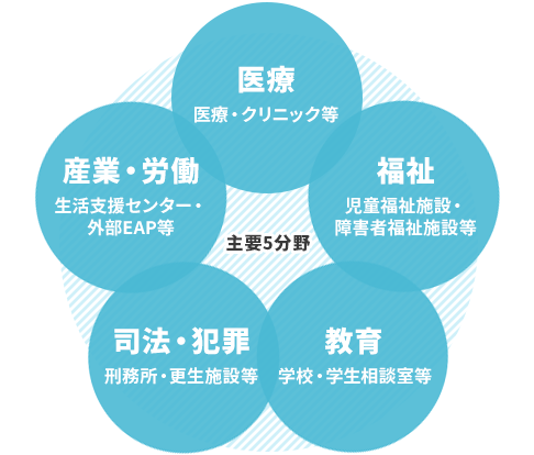 実務経験として認められる主要5分野とは？