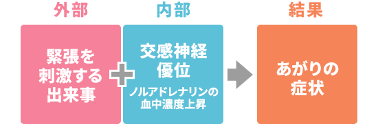 あがり症が起きる原因は？