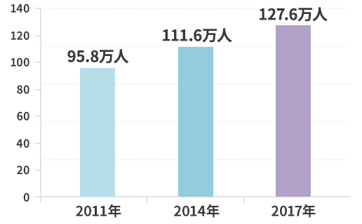 うつ病患者数