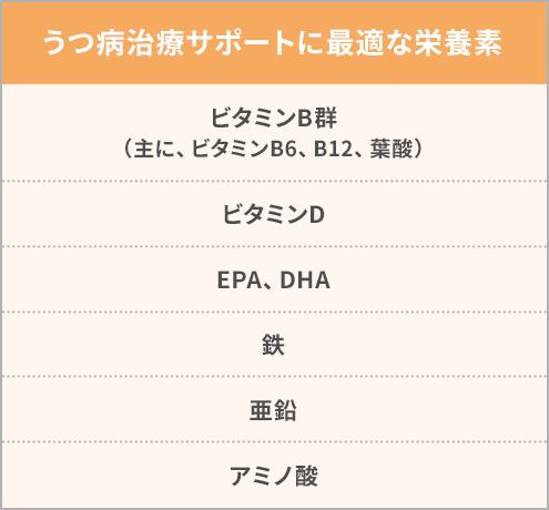 うつ病治療サポートに最適な栄養素