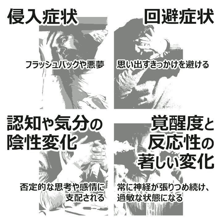 侵入症状（フラッシュバックや悪夢）／回避症状（思い出すきっかけを避ける）／認知や気分の陰性変化（否定的な思考や感情に支配される）／覚醒度と反応性の著しい変化（常に神経が張りつめ続け、過敏な状態になる）