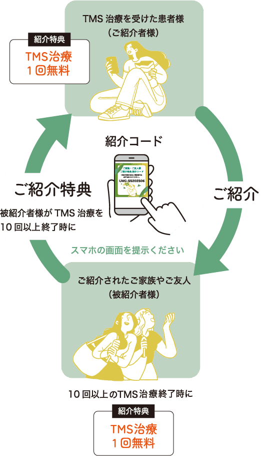 ご紹介制度の特典