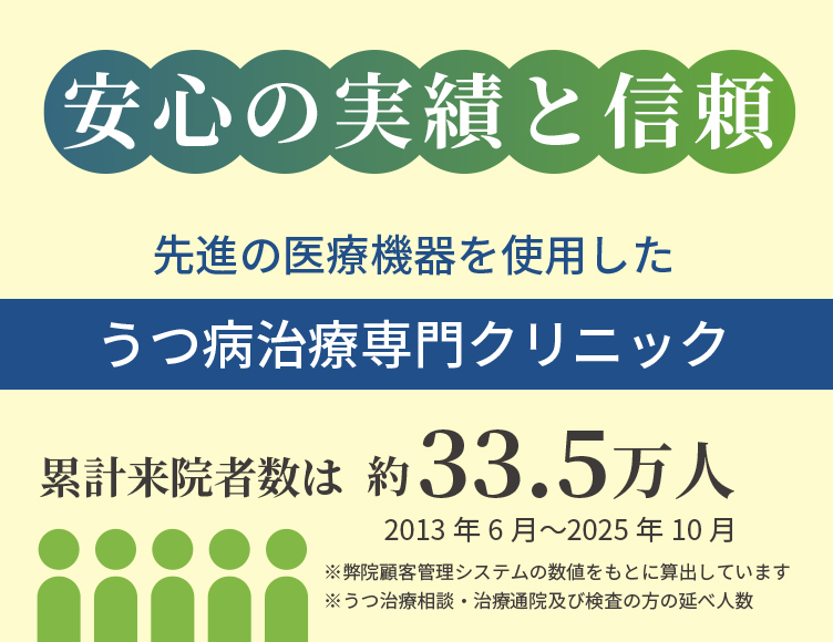 安心の実績と信頼　先進の医療機器を使用したうつ病治療専門クリニック　累計来院者数は約33.5万人
