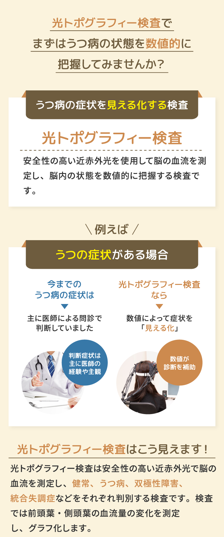 光ポトグラフィー検査でまずはうつ病の状態を数値的に把握してみませんか？ うつ病の症状を見える化する検査 光トポグラフィー検査 安全性の高い近赤外光を使用して脳の血流を測定し、脳内の状態を数値的に把握する検査です。 うつの症状がある場合 今までのうつ病の症状は:主に医師による問診で判断していました 光トポグラフィー検査なら:数値によって症状を「見える化」 光トポグラフィー検査はこう見えます！ 光トポグラフィー検査は安全性の高い近赤外光で脳の血流を測定し、健常、うつ病、双極性障害、統合失調症などをそれぞれ判別する検査です。検査では前頭葉・側頭葉の血流量の変化を測定し、グラフ化します。