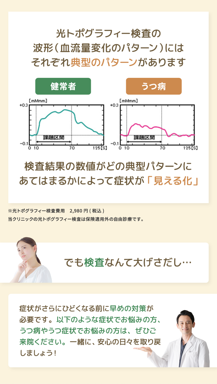 光ポトグラフィー検査の波形（血流量変化のパターン）にはそれぞれ典型のパターンがあります。検査結果の数値がどの典型パターンにあてはまるかによって症状が「見える化」 でも検査なんて大げさだし… 症状がさらにひどくなる前に早めの対策が必要です。以下のような症状でお悩みの方、うつ病やうつ症状でお悩みの方は、ぜひご来院ください。一緒に、安心の日々を取り戻しましょう！