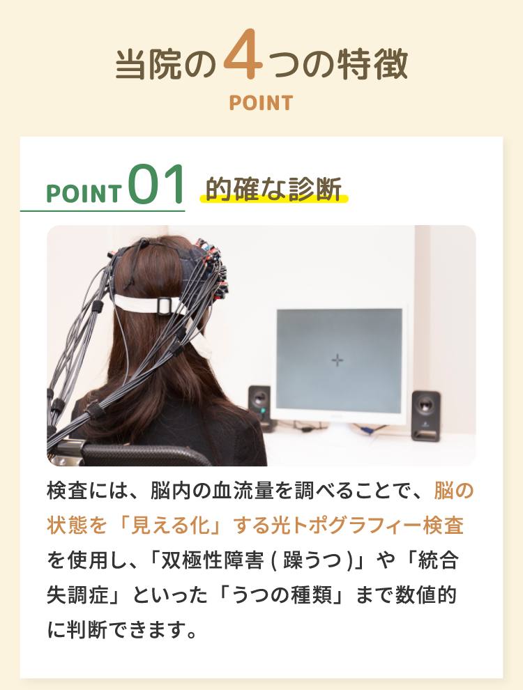 当院の４つの特徴　01的確な診断 検査には、脳内の血流量を調べることで、脳の状態を「見える化」する光トポグラフィー検査を使用し、「双極性障害(躁うつ)」や「統合失調症」といった「うつの種類」まで数値的に判断できます。