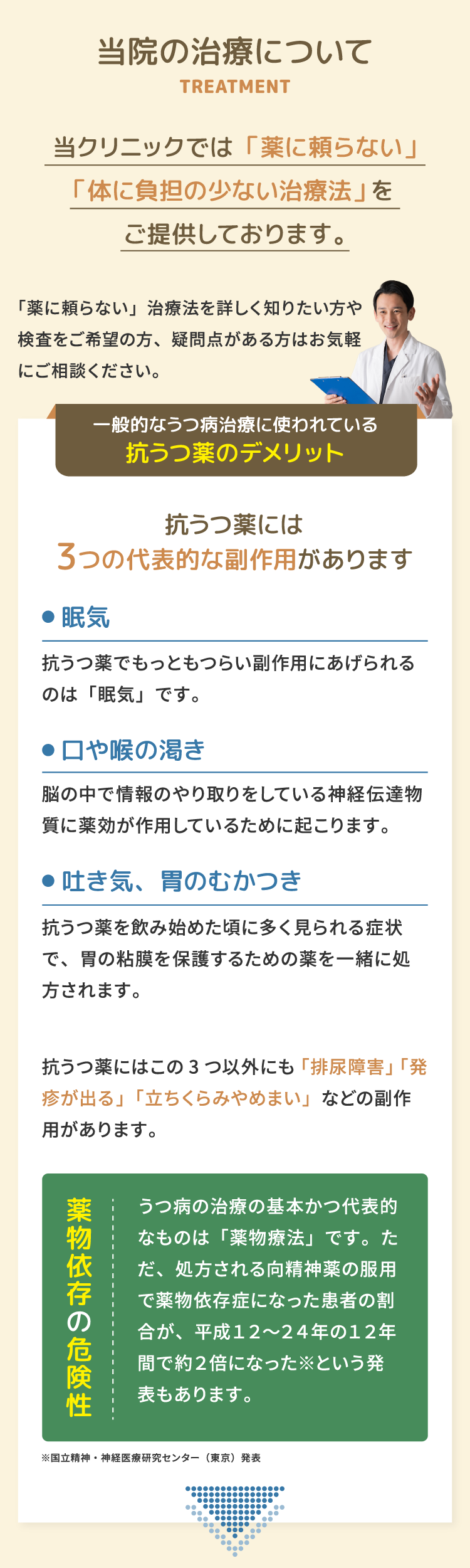 当院の治療について　当クリニックでは「薬に頼らない」「体に負担の少ない治療法」をご提供しております。「薬に頼らない」治療法を詳しく知りたい方や検査をご希望の方、疑問点がある方はお気軽にご相談ください。 一般的なうつ病治療に使われている抗うつ薬のデメリット 抗うつ薬には3つの代表的な副作用があります 眠気:抗うつ薬でもっともつらい副作用にあげられるのは「眠気」です。 口や喉の渇き:脳の中で情報のやり取りをしている神経伝達物質に薬効が作用しているために起こります。 吐き気、胃のむかつき:抗うつ薬を飲み始めた頃に多く見られる症状で、胃の粘膜を保護するための薬を一緒に処方されます。抗うつ薬にはこの3つ以外にも「排尿障害」「発疹が出る」「立ちくらみやめまい」などの副作用があります。薬物依存の危険性:うつ病の治療の基本かつ代表的なものは「薬物療法」です。ただ、処方される向精神薬の服用で薬物依存症になった患者の割合が、平成１２～２４年の１２年間で約２倍になった※という発表もあります。