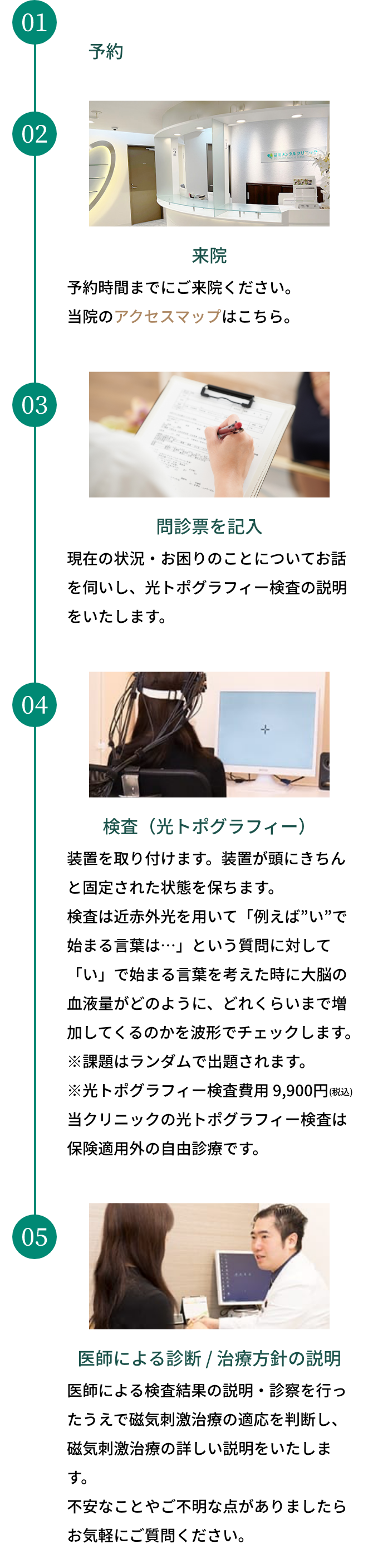 予約から診療までの流れ画像